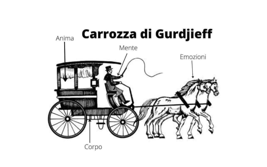 La metafora della carrozza di Gurdjieff